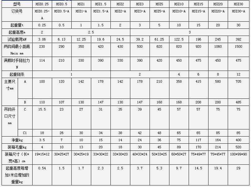飛鴿手拉葫蘆HSZ型A類(lèi)性能參數(shù)表